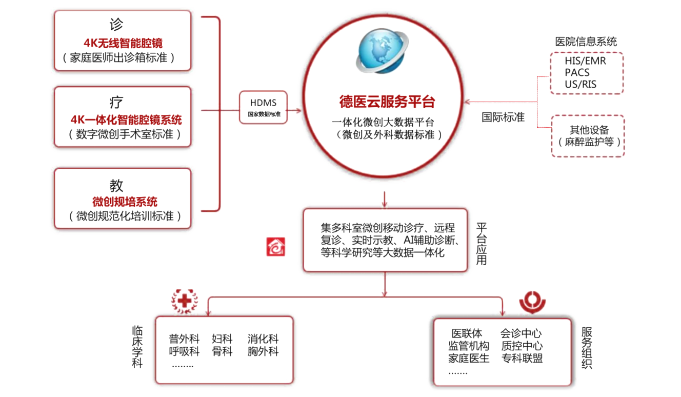 1657614753158222.png 德醫(yī)云平臺.png